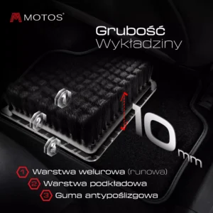 Dywaniki welurowe MOTOS Premium™ do Audi A6 V C8 od 2018 - obrazek 5