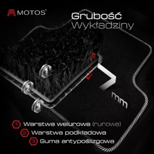 Dywaniki welurowe MOTOS Streak™ do Audi Q8 od 2018 - obrazek 8